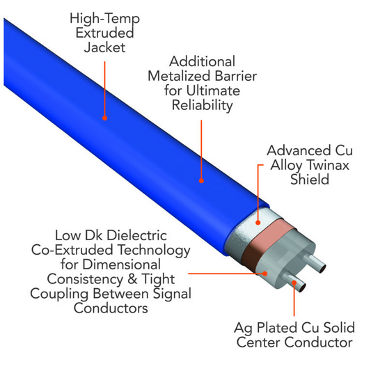 What are Twinax Cables?