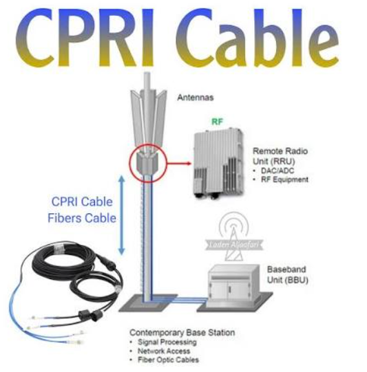 CPRI Cables: Reliable Outdoor Optical Jumper Solutions for4G/5G FTTA Base Stations