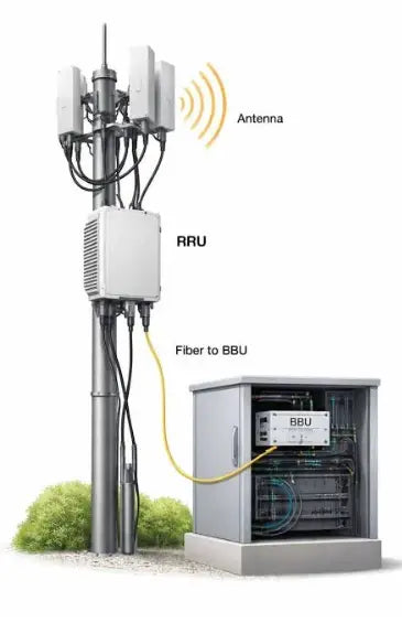 How to Source Cost-Effective RRU Power Cables for 4G/5G Base Station Projects