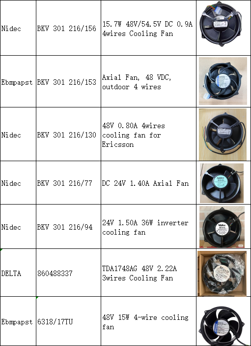 Industrial-Grade Powerful Fans