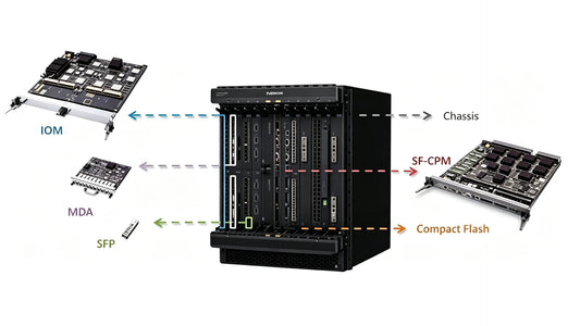 Nokia 7750 SR IOM Modules and MDA Sub-Cards – Modular Interface Solution
