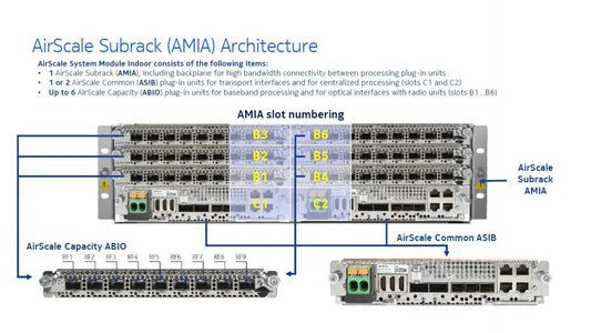 Nokia AirScale AMIA Subrack Architecture