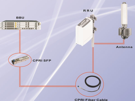 How to purchase the Most Suitable CPRI Cables for Your Needs