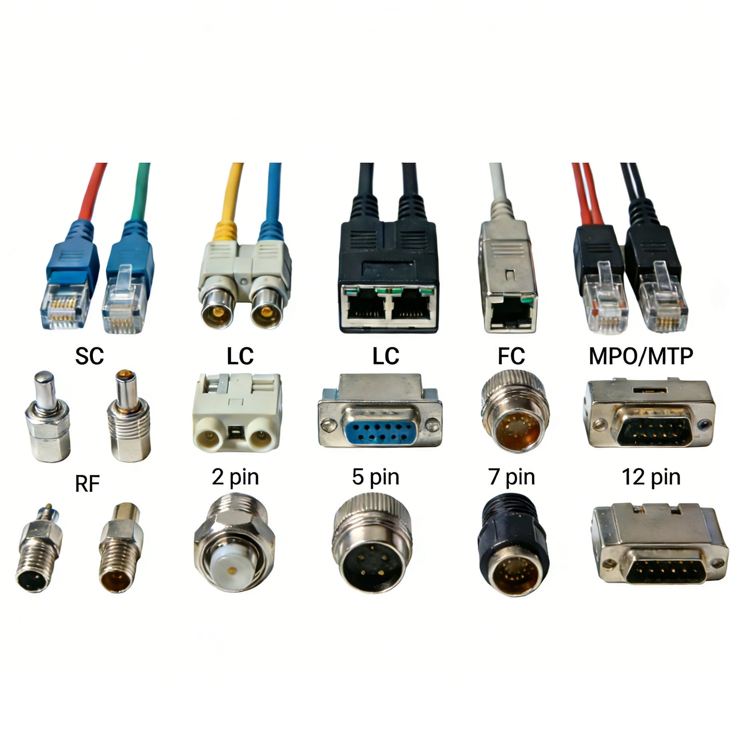 Skyward Telecom connector manufacturer