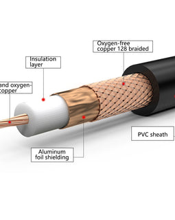 Industrial coaxial cableSYV75-5-1-128 strand braided mesh