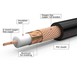 Industrial coaxial cableSYV75-5-1-128 strand braided mesh