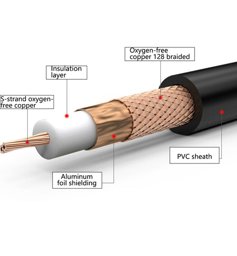 Industrial coaxial cableSYV75-5-1-128 strand braided mesh