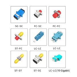 Multi-Interface Fiber Optic Connectors (Including Adapters)