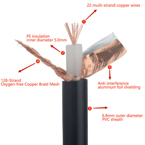 Insulation coaxial cable ZR-SYV75-5-2-128 Braid Mesh