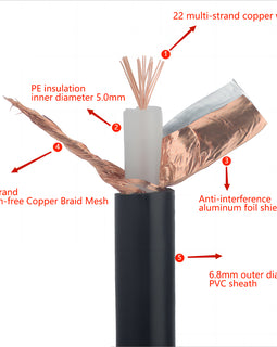 Insulation coaxial cable ZR-SYV75-5-2-128 Braid Mesh
