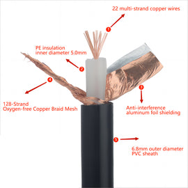 Insulation coaxial cable ZR-SYV75-5-2-128 Braid Mesh