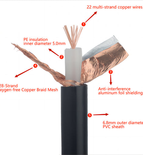 Insulation coaxial cable ZR-SYV75-5-2-128 Braid Mesh