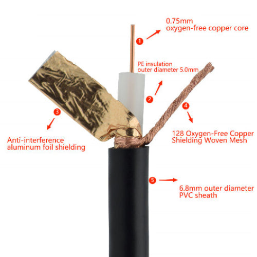 Insulation coaxial cable SYV75-5-1-128 Braid Mesh