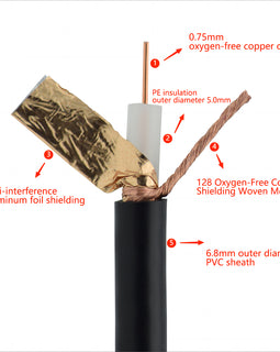 Insulation coaxial cable SYV75-5-1-128 Braid Mesh