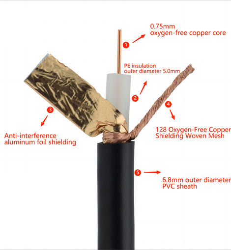 Insulation coaxial cable SYV75-5-1-128 Braid Mesh