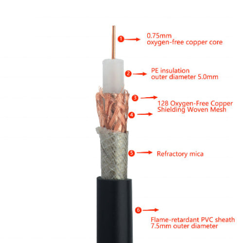 SYV75-5-1 coaxial cable Single-Core 128-Mesh Flame-Retardant & Fire-Resistant