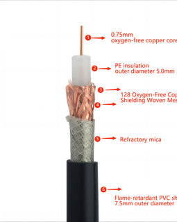 SYV75-5-1 coaxial cable Single-Core 128-Mesh Flame-Retardant & Fire-Resistant