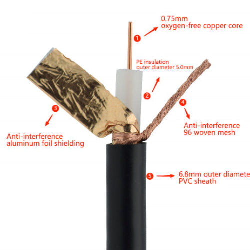 SYV75-5-1 Single 96-Braid Aluminum Mesh Coaxial cable