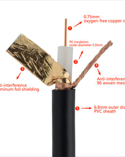 SYV75-5-1 Single 96-Braid Aluminum Mesh Coaxial cable