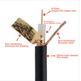 SYV75-5-1 Single 96-Braid Aluminum Mesh Coaxial cable