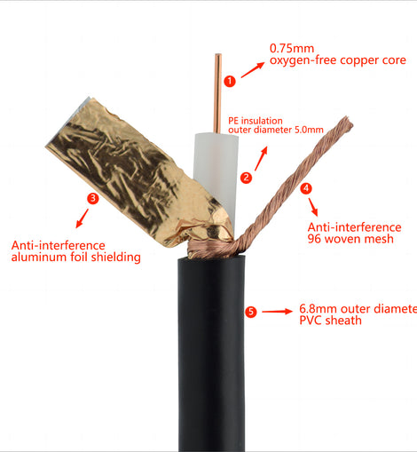SYV75-5-1 Single 96-Braid Aluminum Mesh Coaxial cable