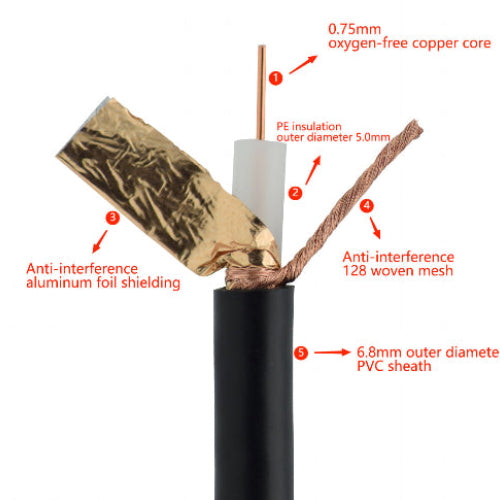 SYV75-5-1 Single 128 mesh Coaxial cable