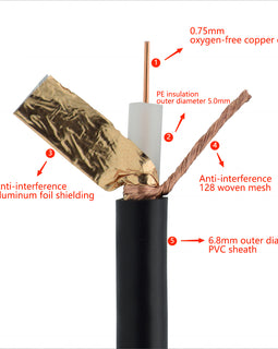 SYV75-5-1 Single 128 mesh Coaxial cable